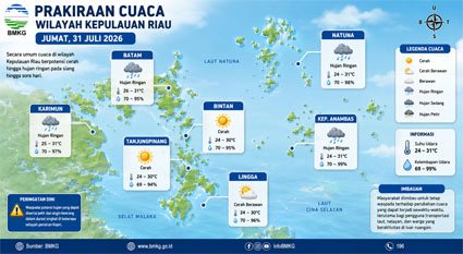 Ilustrasi Prakiraan Cuaca.