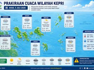 Ilustrasi Prakiraan Cuaca.