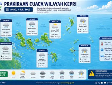Ilustrasi Prakiraan Cuaca.