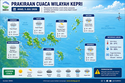 Ilustrasi Prakiraan Cuaca.