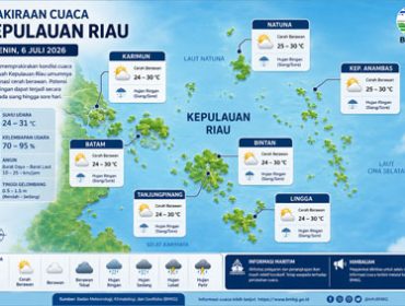 Ilustrasi Prakiraan Cuaca.