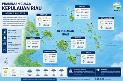 Ilustrasi Prakiraan Cuaca.