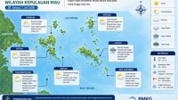 Prakiraan Cuaca Kepri Selasa, 7 Juli 2026: Batam hingga Natuna Berpotensi Cerah Berawan, Hujan Lokal Masih Mengintai