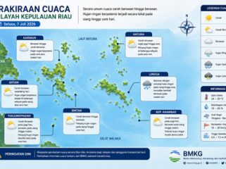 Ilustrasi Prakiraan Cuaca.