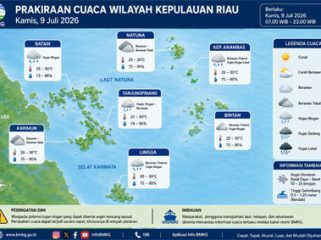 Ilustrasi Prakiraan Cuaca.
