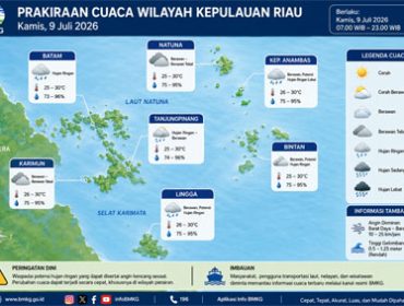 Ilustrasi Prakiraan Cuaca.
