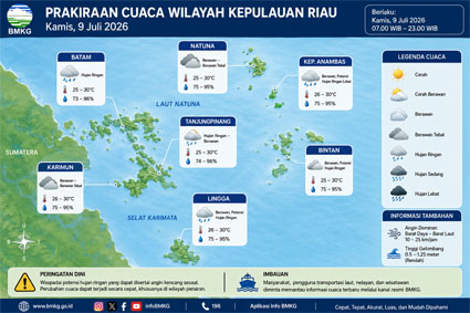 Ilustrasi Prakiraan Cuaca.