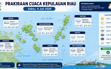 Ilustrasi Prakiraan Cuaca.