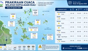 Ilustrasi Prakiraan Cuaca.
