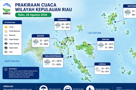 Ilustrasi Prakiraan Cuaca.