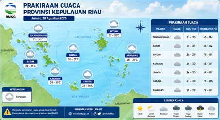 Prakiraan Cuaca Kepri Jumat 28 Agustus 2026: Tujuh Kabupaten/Kota Diprediksi Berawan