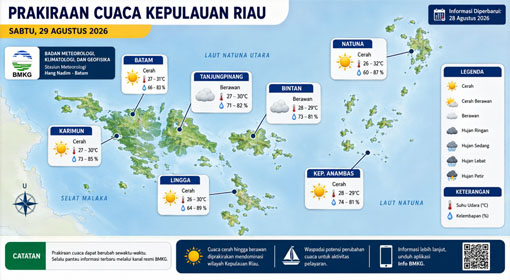 Ilustrasi Prakiraan Cuaca.