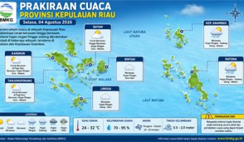 Ilustrasi Prakiraan Cuaca.