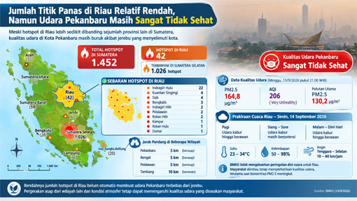 Ilustrasi Hotspot Riau, olahan ChatGPT